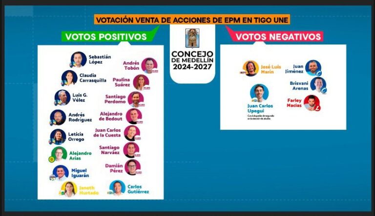 Aprueban proyecto para vender las acciones de EPM en Tigo-Une