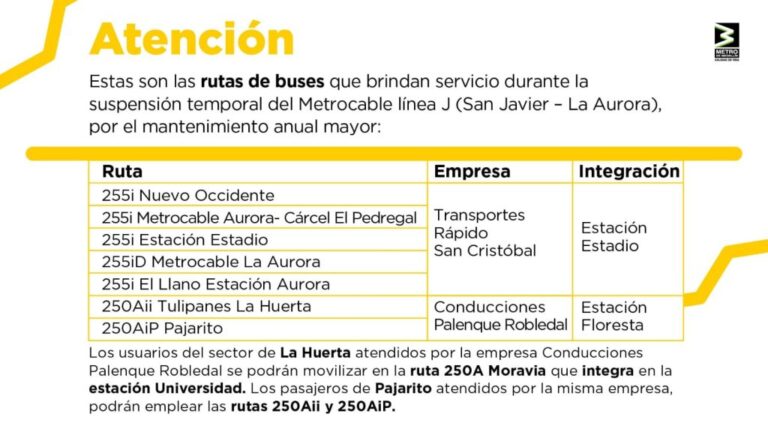 Estas son las rutas que prestarán servicio por mantenimiento del metrocable línea J