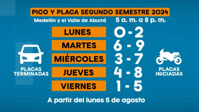 Este lunes cambia el pico y placa en Medellín y así quedó la rotación