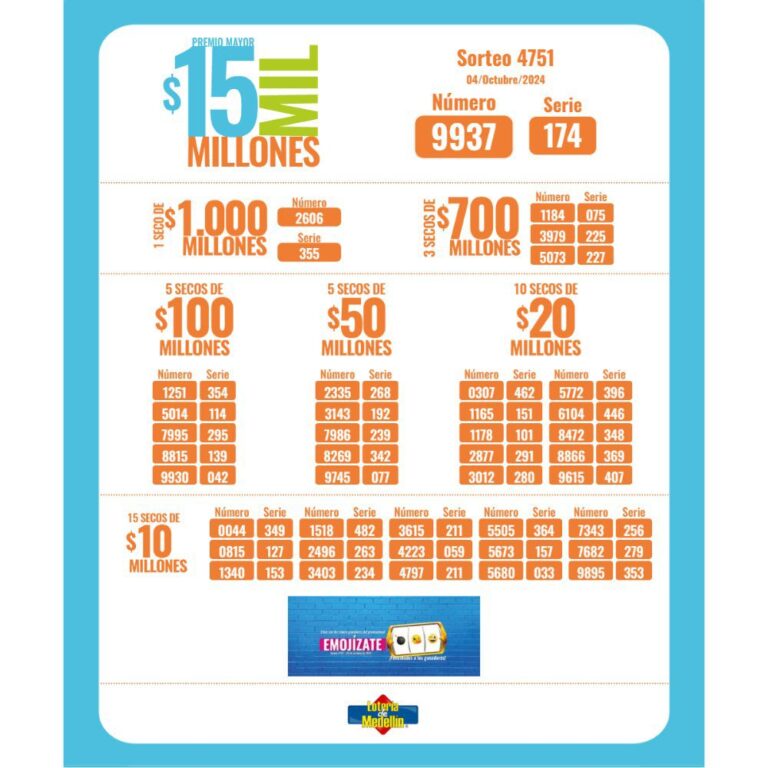 ¿Cayó el premio de la Lotería de Medellín? Resultado del viernes, 4 de octubre